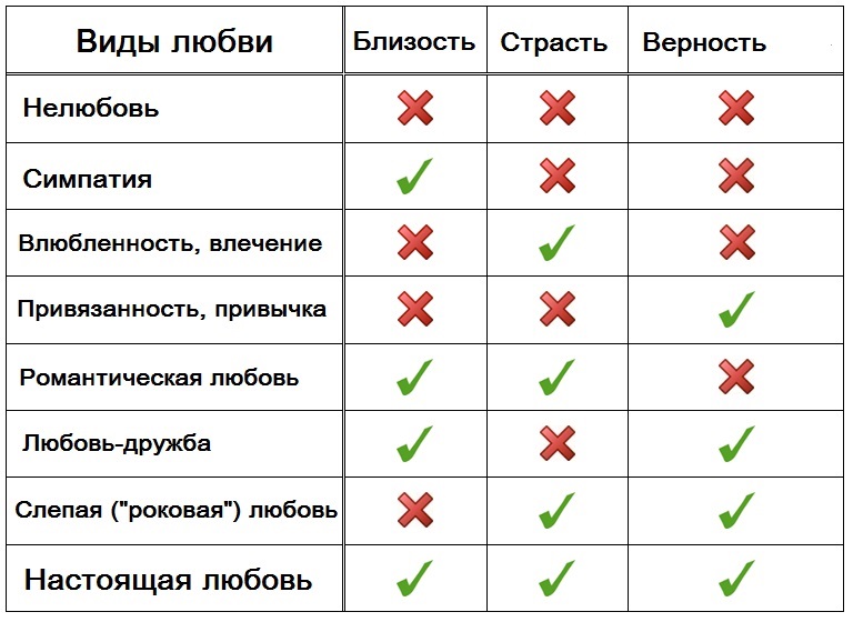 Как отличить настоящую любовь