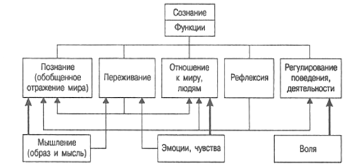 Как найти интерес в жизни