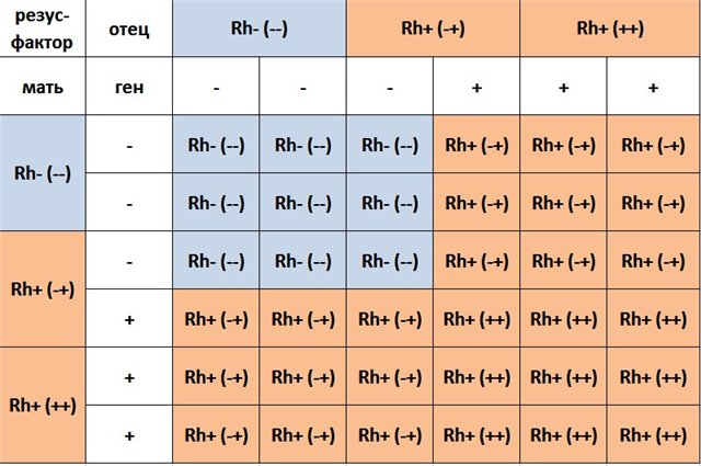 несовместимость или конфликт