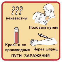 Передача гепатита С