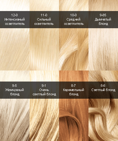 syoss_color_blonds_palitra