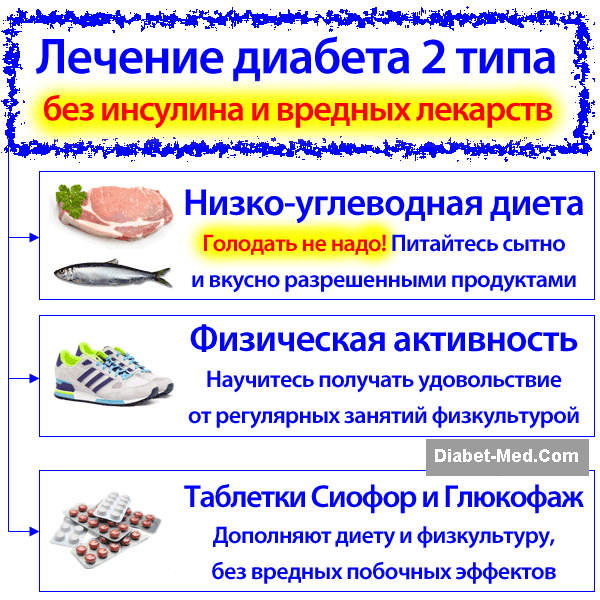 Сахарный диабет 2 типа: способы лечения