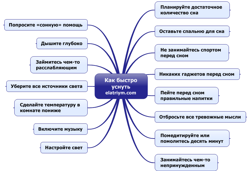 как быстро уснуть