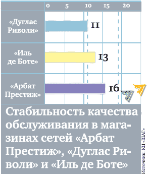 Иль Де Боте и Дугласе
