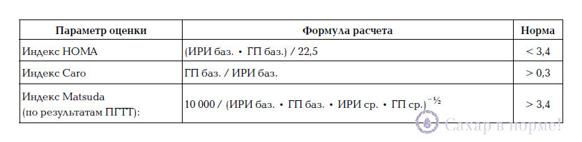 детский диабет причины