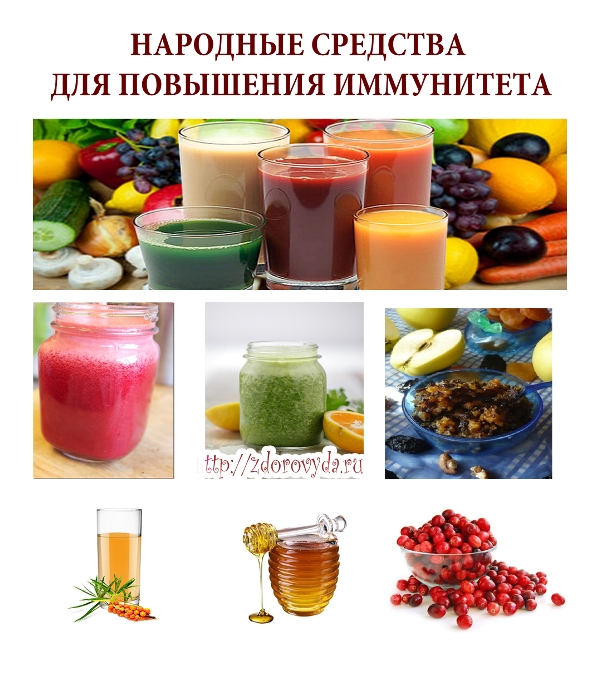 Повышение иммунитета народными средствами