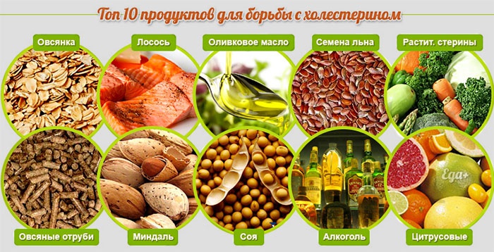 Продукты без холестерина