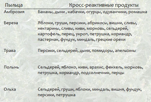 полынька