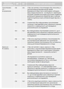 расшифровка анализов