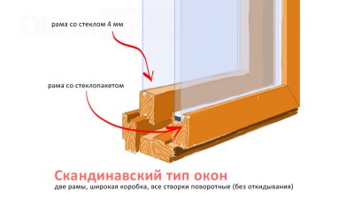 скандинавский тип деревянных окон