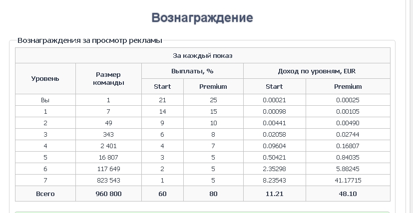 Дома или на работу