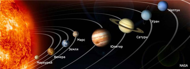 Планеты солнечной системы