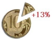 Оформление налогового вычета при покупке квартиры